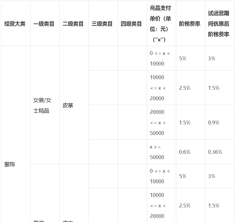 新手淘宝直播怎么运营？淘宝直播运营规则又有哪些呢？走上淘宝直播之路很简单！