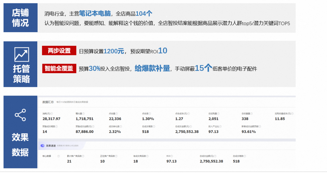 淘宝店铺关键词运营推广技巧是什么？选定技巧又是什么呢？了解关键词推广，提升运营效果！