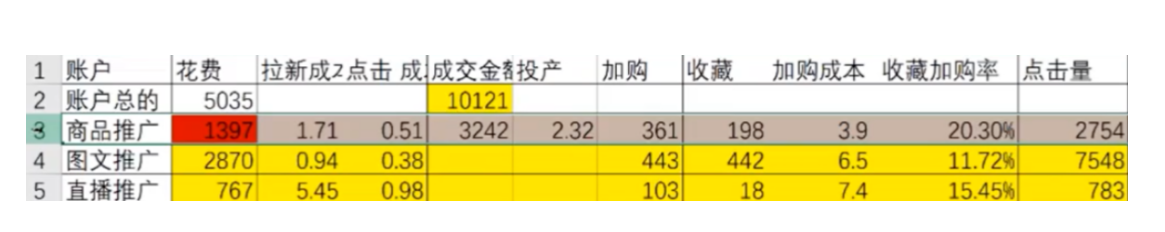 淘宝超级推荐和钻展有什么区别？超级推荐点击一次多少钱？详解淘宝超级推荐和钻展的差异！