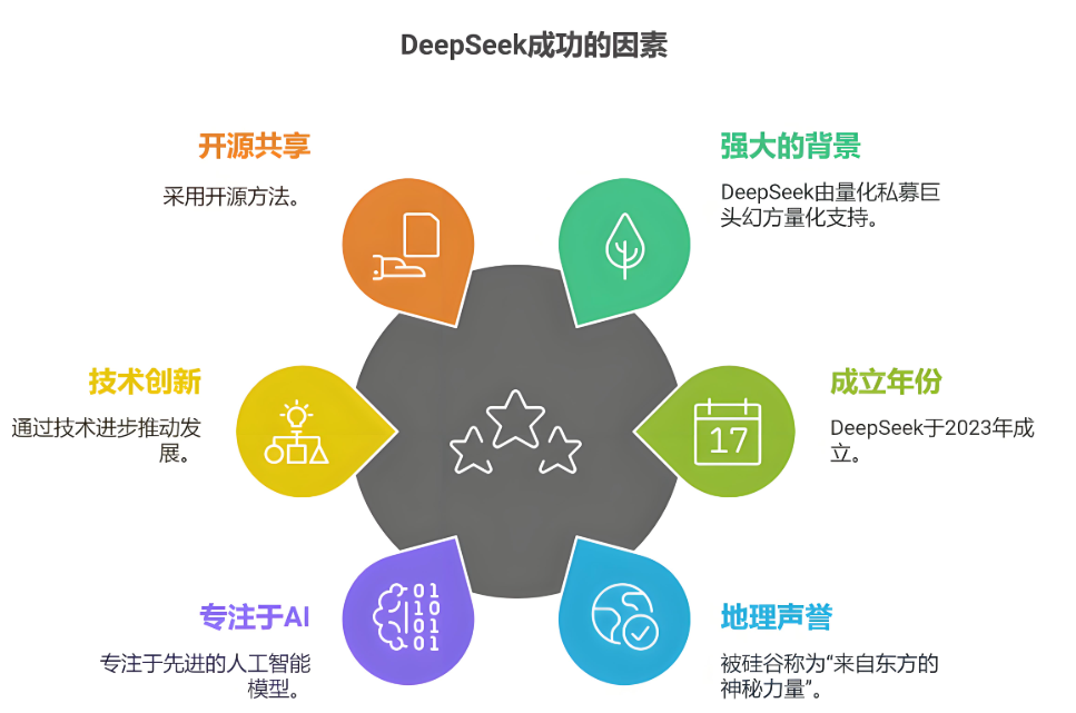 DeepSeek与多家公司合作，是否意味着其商业模式的全面升级？还需进一步观察和分析。