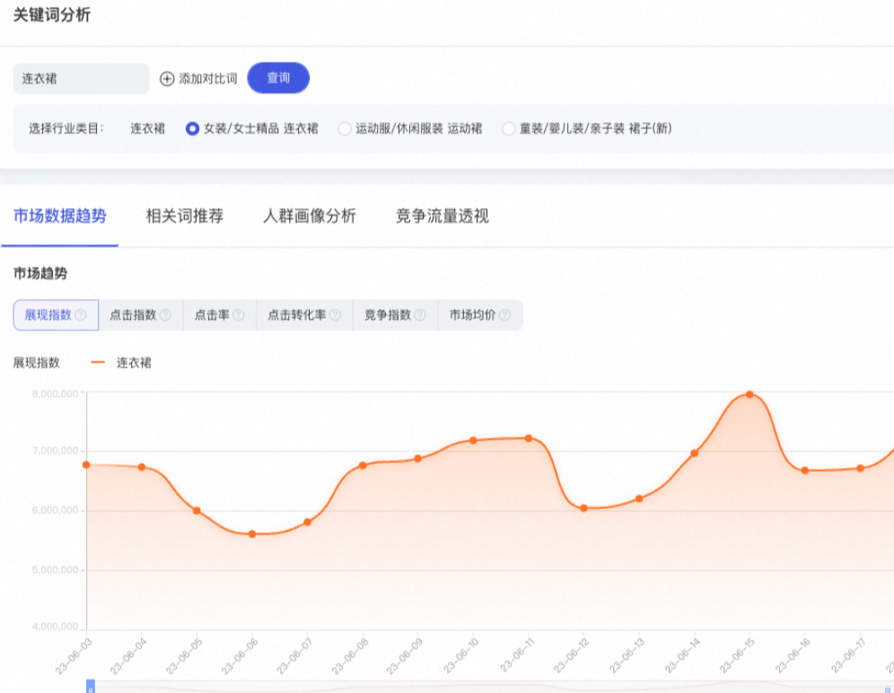 万相台无界关键词推广怎么加词，在哪开通直播呢？万相台无界关键词推广要关注这些！