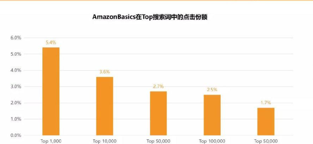 亚马逊广告费占比多少合理？广告类型有哪三种？教你平衡亚马逊广告成本与产出效益