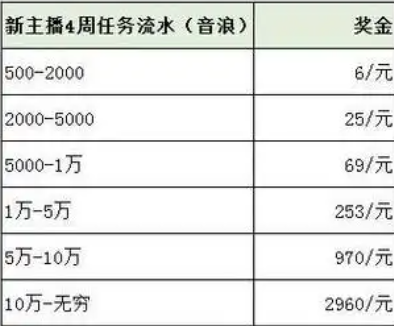2025年抖音知识付费平台的抽成比例是多少？抖音带货的佣金收取方式是什么？抖音抽成与佣金收取全解析。