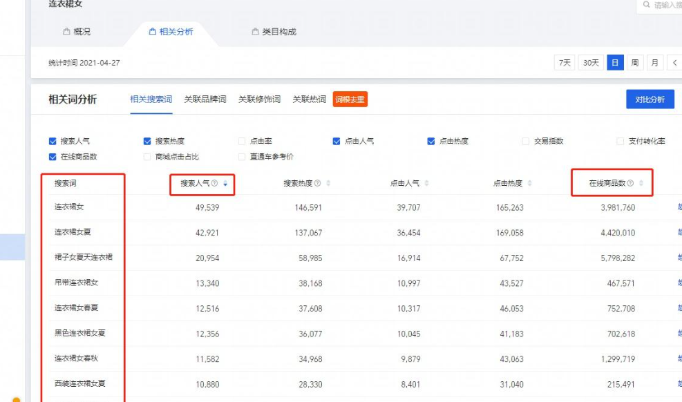 淘宝广泛词和精准词有什么区别？需要注意什么？4个维度看懂本质差异！
