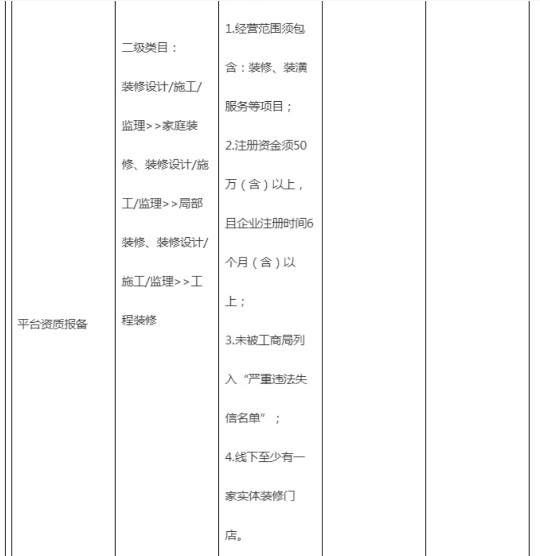 淘宝网装修行业管理规范有哪些调整？行业变革会带来什么影响？商家该如何应对？