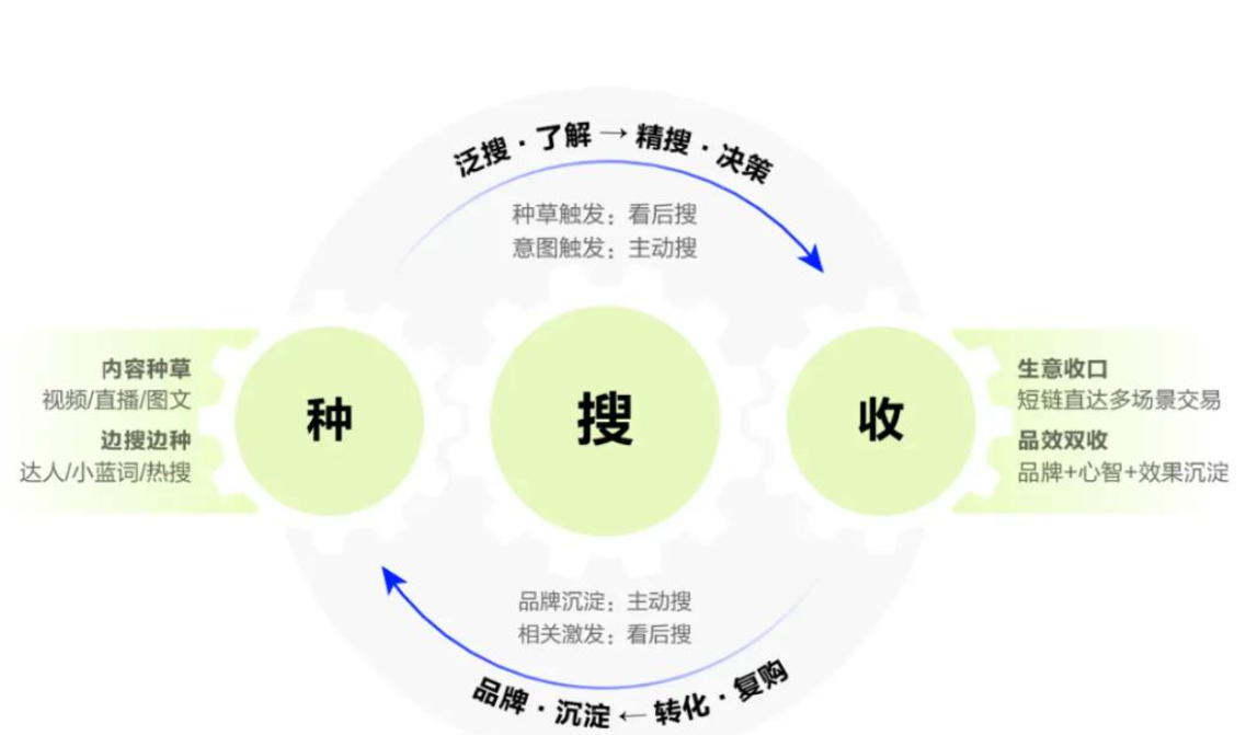 淘宝种草达人是如何操作的？种草有什么好处？种草达人就是消费者和商家之间架起了一座桥梁！