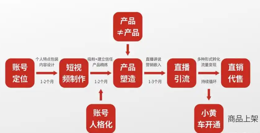 抖音向拼多多看齐，这背后意味着什么？拭目以待它将带来的更多变化吧！