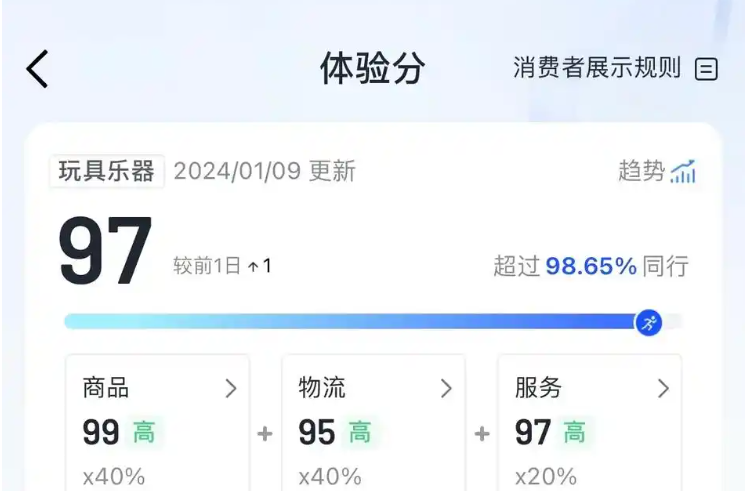 抖店商户如何申请退款？退货会影响店铺评分吗？分析退货与店铺评分，帮助商家实现高效经营！