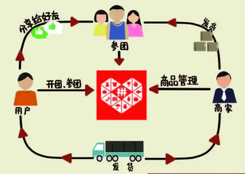 抖音向拼多多看齐，这背后意味着什么？拭目以待它将带来的更多变化吧！