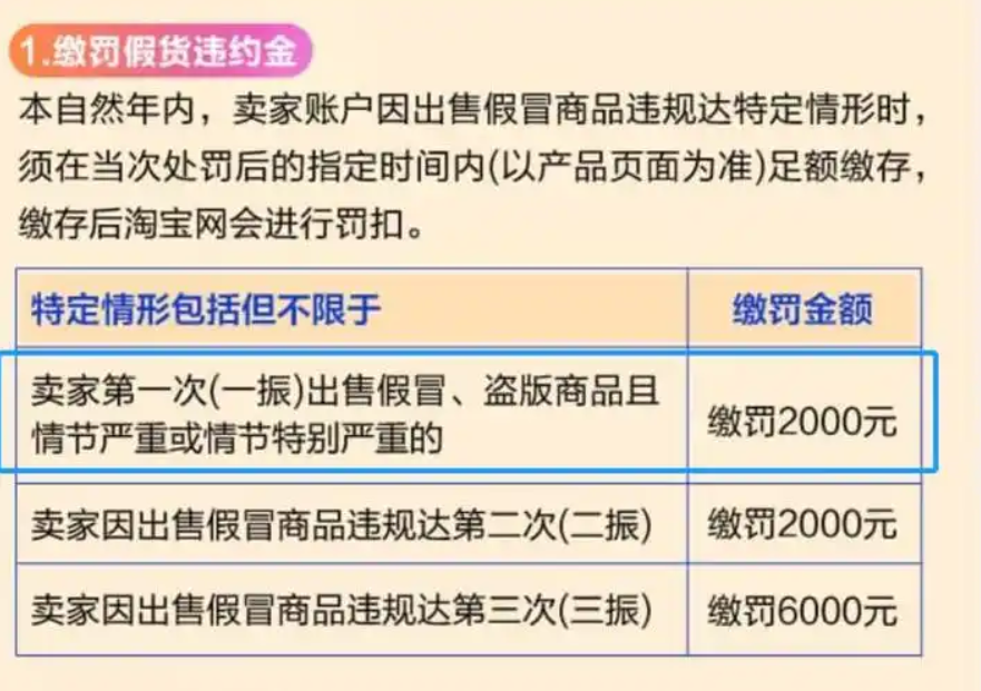 淘宝售假三振规则怎么办？充分你理解规则，采取合理的策略来减少损失。