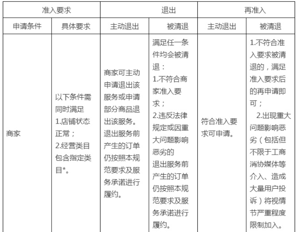 天猫家装家居指定类目具体指什么？相关问答有哪些？天猫家装家居指定类目解析与常见问答指南