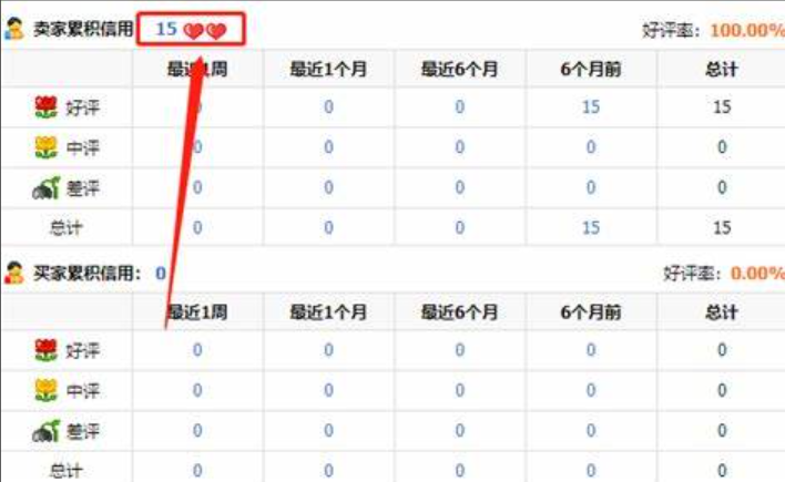 如何查看淘宝用户等级？有哪些等级？淘宝用户等级全解析