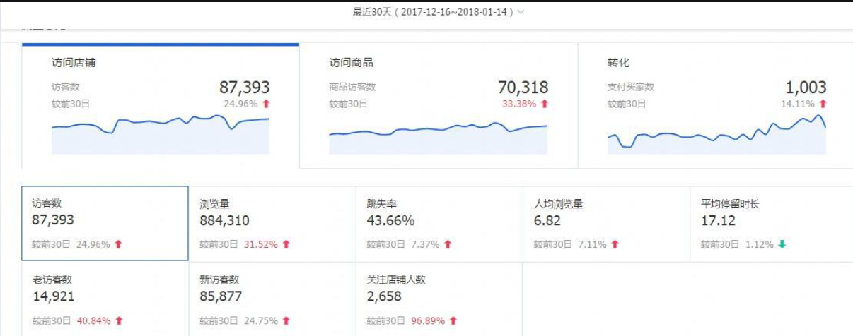淘宝违背承诺一般违规会影响店铺权重吗？有什么惩罚？想要寻求长期发展的商家看过来！