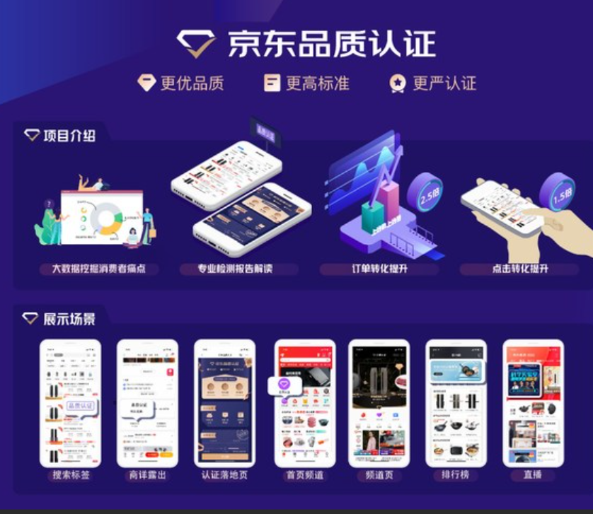 京东品质认证是什么意思？如何申请？一篇文章讲透平台优选规则