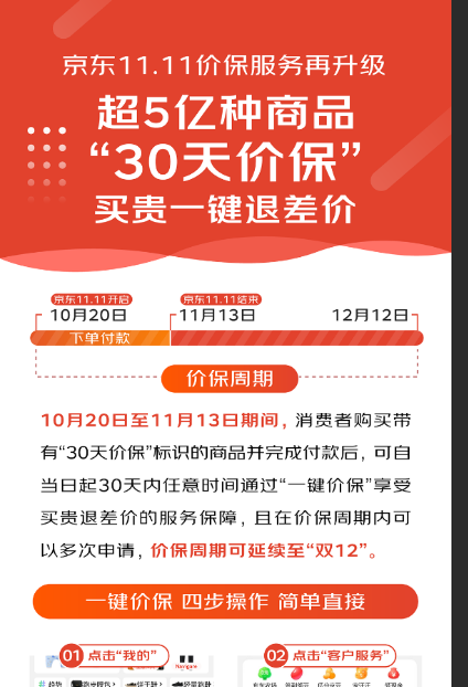 京东粉丝价一般持续多久？粉丝价购买的东西有保证吗？有效期详解！