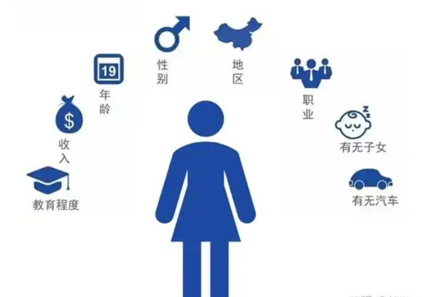 淘宝用户画像流程如何操作？如何分析？探索和优化操作流程和分析方法以适应市场变化。