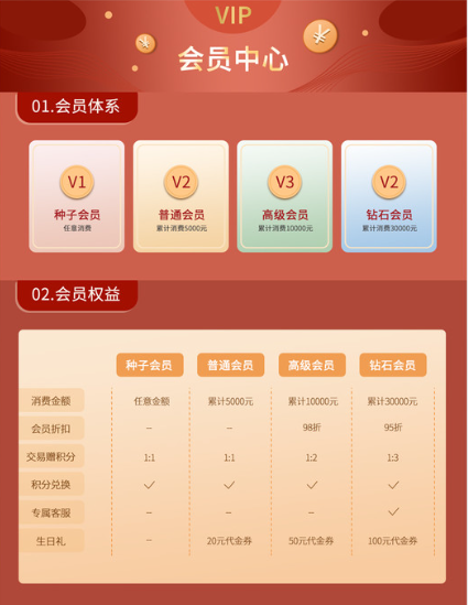 淘宝用户等级是如何划分的？如何升级？了解等级划分和升级方式。
