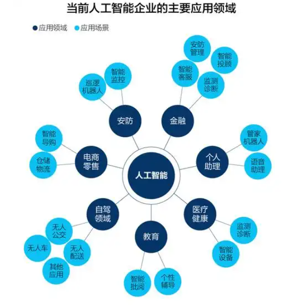 人工智能的基础知识有哪些？文章专为初学者提供指导和帮助！