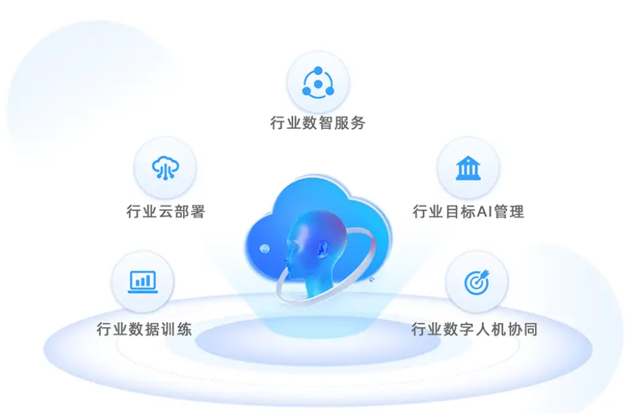 云智AI人工智能平台的独特之处是什么？独特之处引领AI开发新潮流。
