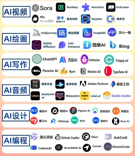 探索最强AI工具：实际应用与影响是什么？探索充满无限潜力的AI工具世界！