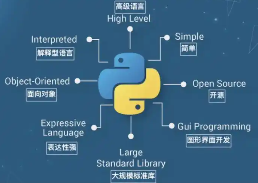 AI入门必看的人工智能学习路径有哪些？需保持持续学习的态度不断学习和探索。