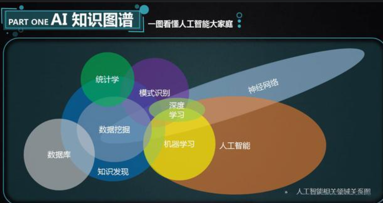 人工智能学习框架有哪些？文章为大家详细介绍！