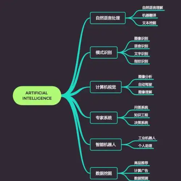 人工智能学习框架有哪些？文章为大家详细介绍！