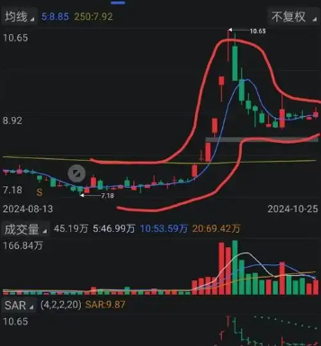 券商股大涨，17家券商入局？AI人工智能金融大模型。