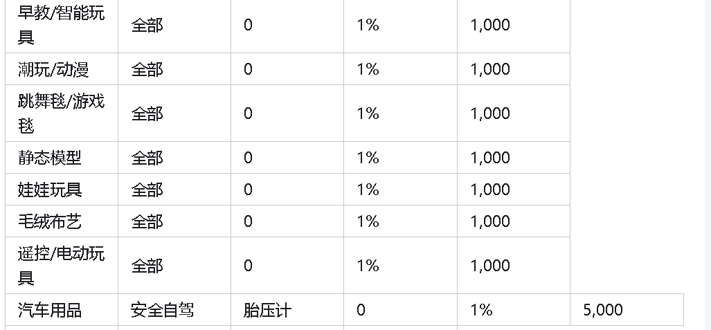 京东店铺保证金是多少？规则是什么？2025年最新政策解读