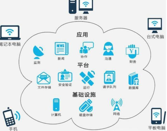 如何用JAVA写人工智能应用？不断学习和探索JAVA AI为推动人工智能技术的发展做出贡献！