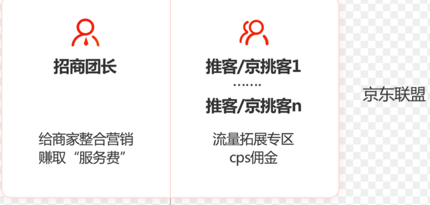 京东联盟微信推广能赚钱吗？是真的吗？揭秘背后的真相与实战方法