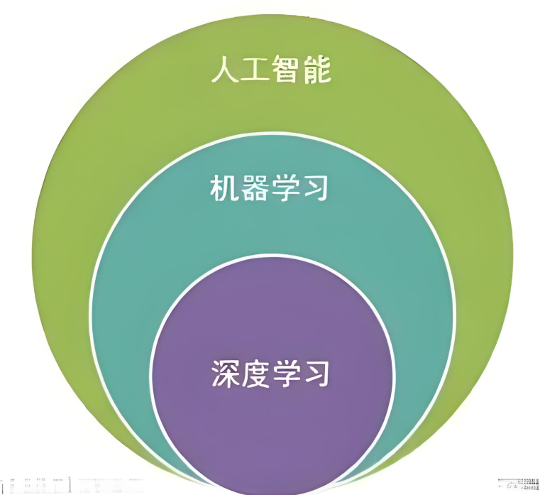 人工智能常用名词有哪些？名词解释来啦！