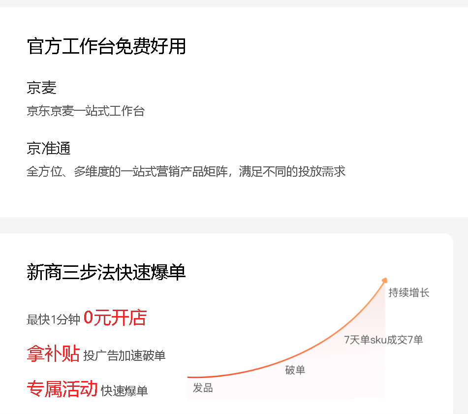 京东专卖店入驻如何收费？入驻标准是什么？解析京东专卖店收费结构！