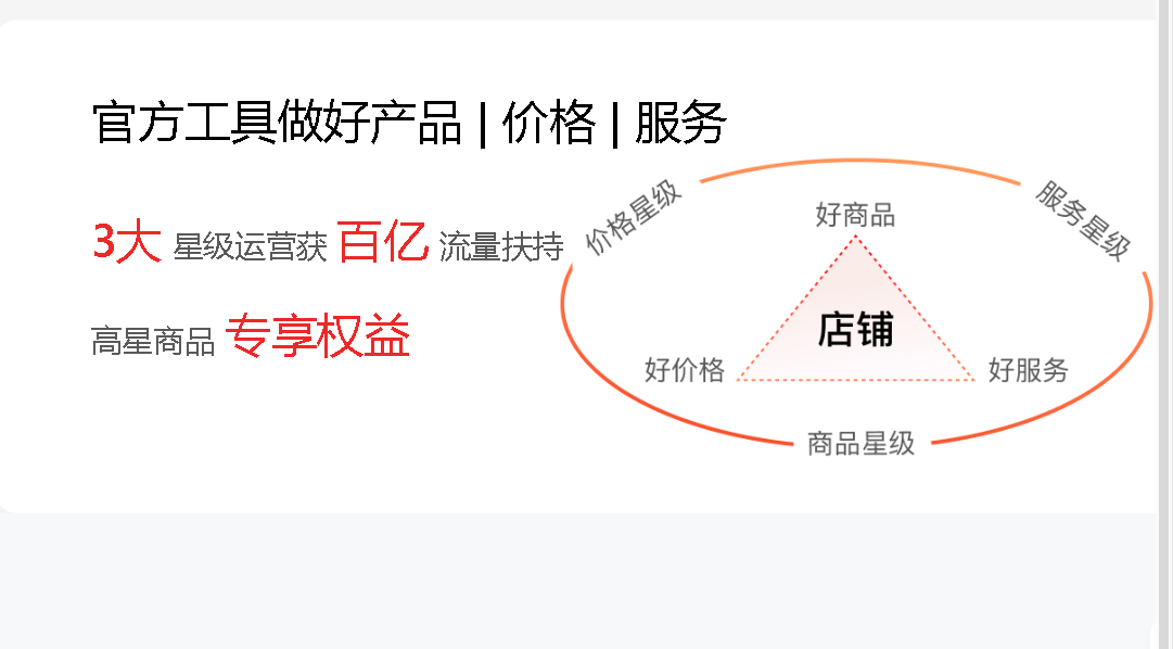 京东专卖店入驻如何收费？入驻标准是什么？解析京东专卖店收费结构！