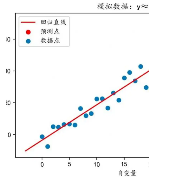 【人工智能】的算法是什么？人工智能的10大算法详解（优缺点+实际案例）