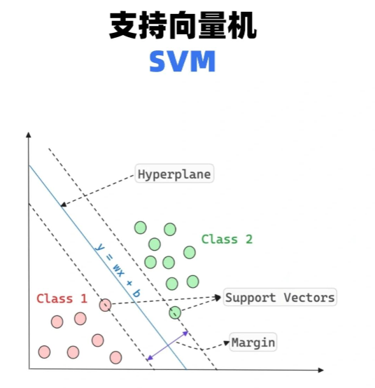 【人工智能】的算法是什么？人工智能的10大算法详解（优缺点+实际案例）