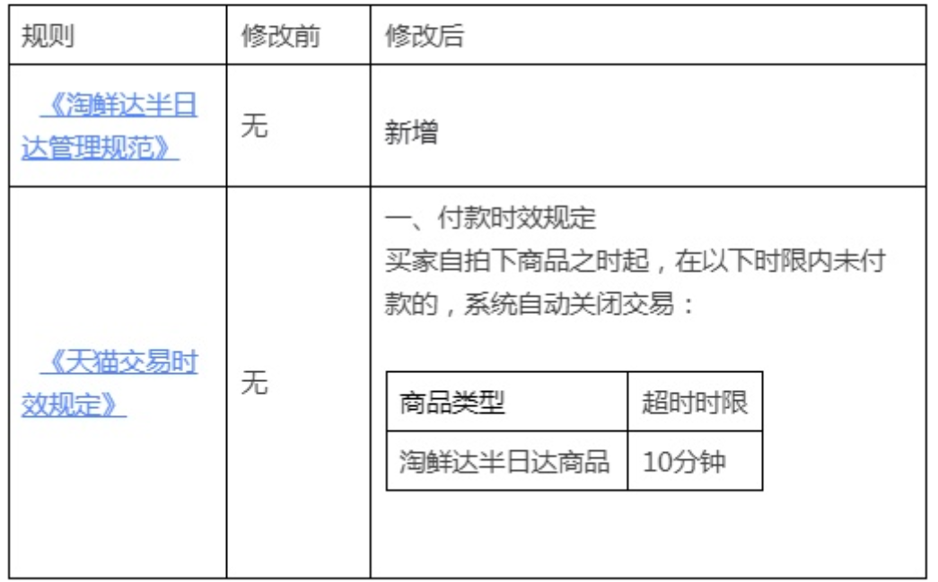 淘鲜达半日达管理规范是什么？管理规范会带来怎样的行业变革？