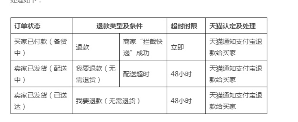淘鲜达半日达管理规范是什么？管理规范会带来怎样的行业变革？