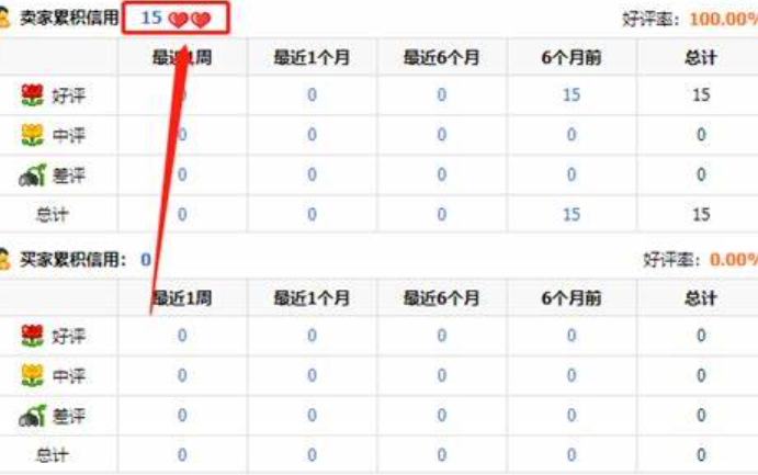 淘宝等级最高是多少？有什么作用？揭秘金冠卖家的核心优势