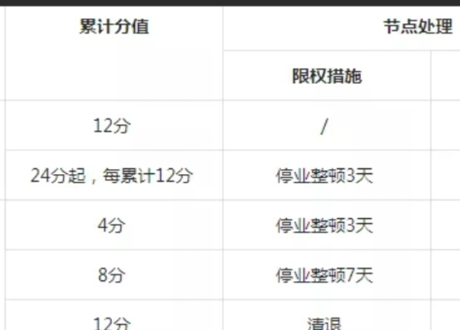 天猫旗舰店店铺扣12分会屏蔽几天？规则是什么？天猫旗舰店扣12分会被屏蔽几天？详细规则解读与应对指南
