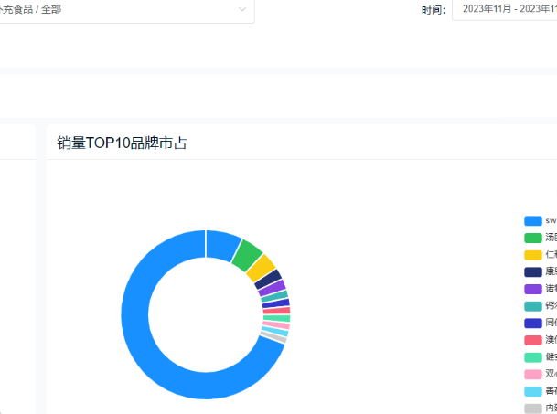 天猫行业标准有哪些？如何分析行业数据？详解天猫四大行业标准体系！