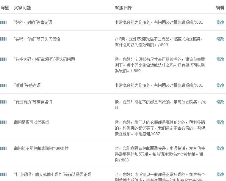 淘宝店铺自动回复如何设置？回复率达到多少算达标？解析淘宝自动回复设置全流程！