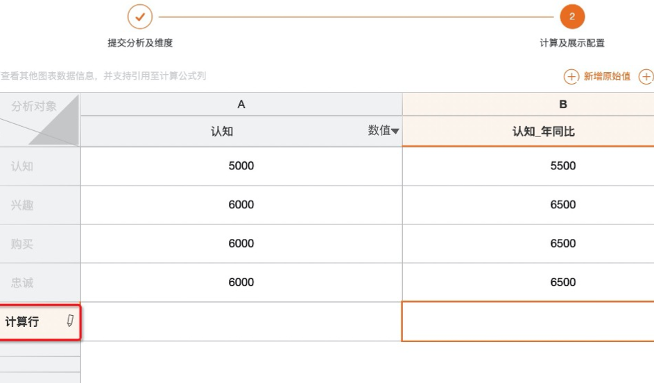 淘宝单坑产出如何计算？如何提高产出？如何用低成本策略提升3倍营收