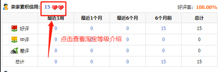 淘宝等级有哪些？如何划分等级？淘宝等级全解析：从划分标准到快速升级攻略