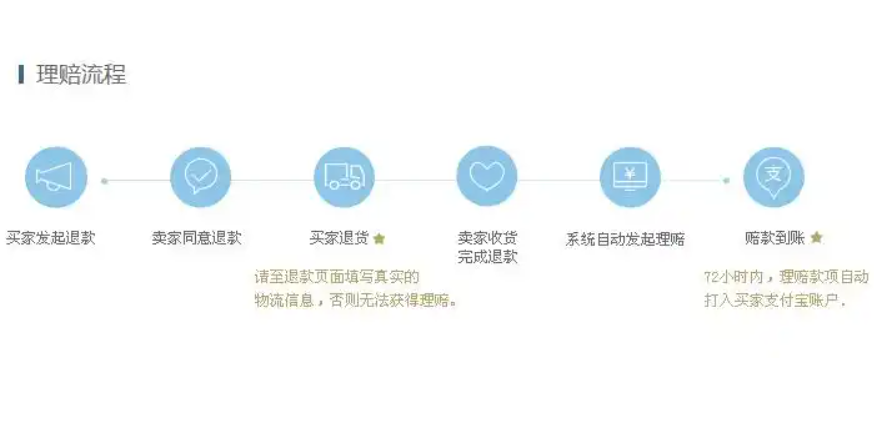 淘宝退货运费险的赔付金额是多少？赔付流程是怎样的？了解这些才能更好地维护自己的权益！