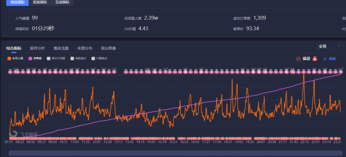 抖音破流量池技巧是什么？怎么进入流量池？解析抖音流量池运作机制！