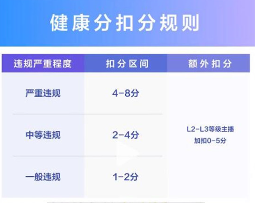 抖音健康分多久恢复一次？怎么看不到健康分？详解抖音健康分系统运作机制！