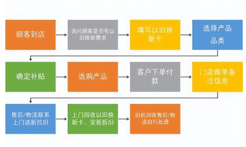 淘宝洗衣机以旧换新的流程是什么？以旧换新是否划算？简单流程—省钱的小妙招！