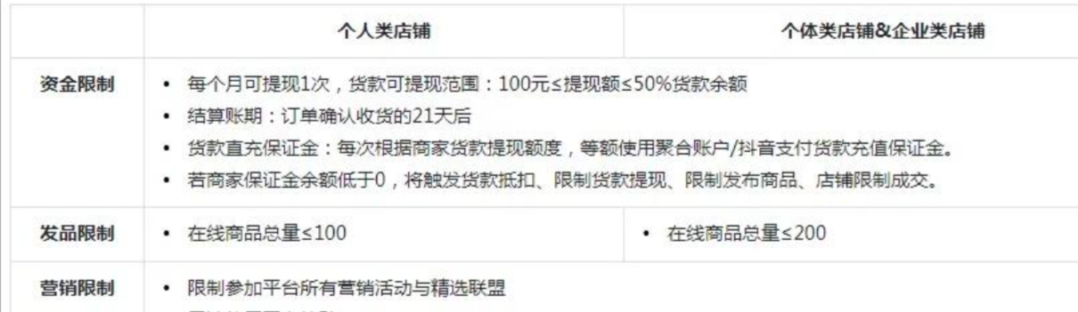 抖音卖衣服和鞋保证金缴纳多少？增加类目还要押金吗？抖音卖服装鞋类保证金全解析：开店必看的押金指南