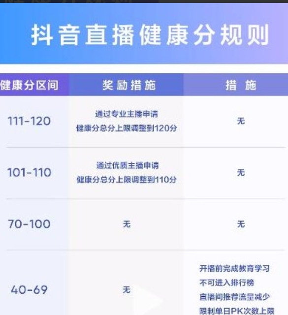 抖音健康分80分了怎么办？健康分怎么查？这份攻略助你快速提升